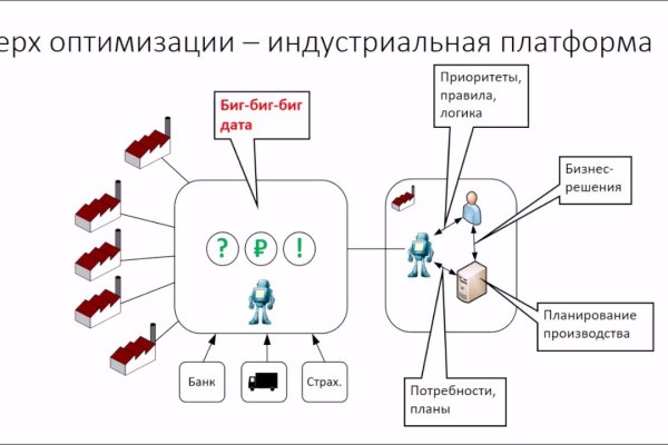 Кракен маркет онион