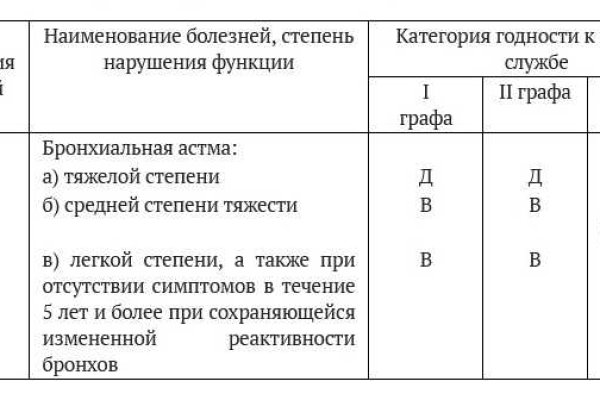 Кракен купить наркотики