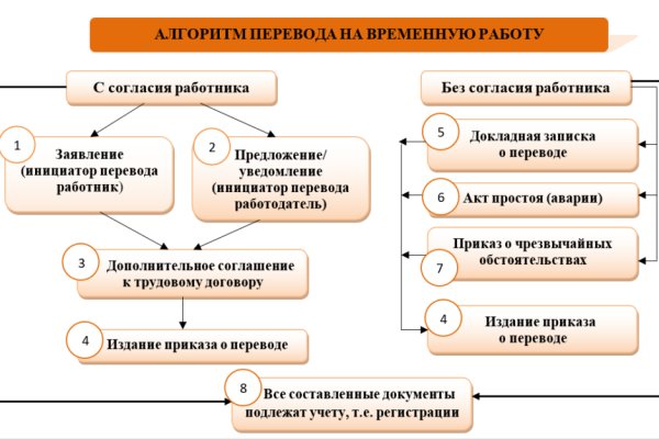 Как регистрироваться и заходить на кракен даркнет