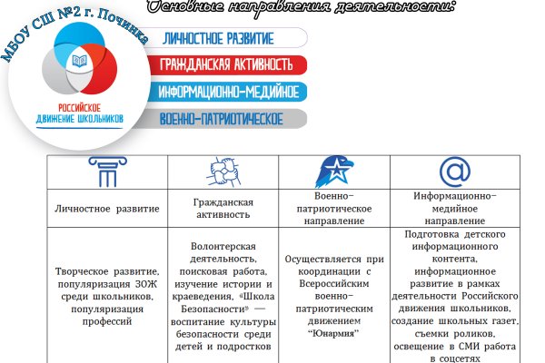 Актуальные ссылки кракен на 2025